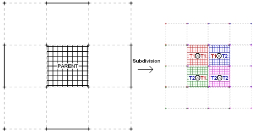 SSubdiv